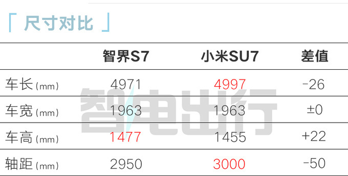 "华为智界S7延期发布：权益升级，小米SU7即将对决，你会选择哪个？"