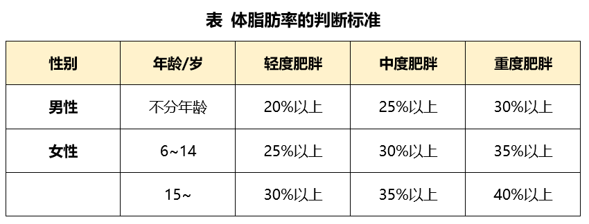 "别让你的体脂率超标，了解并实践健康的减脂方法"