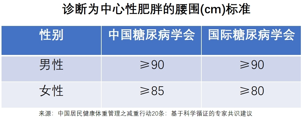 "别让你的体脂率超标，了解并实践健康的减脂方法"