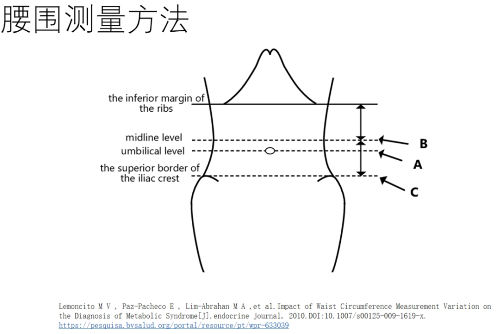 "别让你的体脂率超标，了解并实践健康的减脂方法"