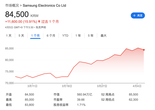 "内存周期临近，三星历史性机遇显现，打造盈利‘十倍增长’的关键时刻"