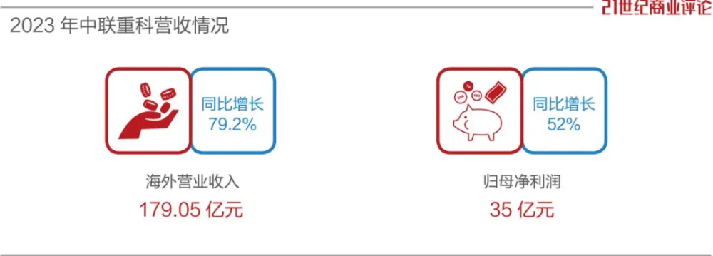 "常德老板造机械海外成功售出180亿美元，刷新中国制造业海外市场的记录！"