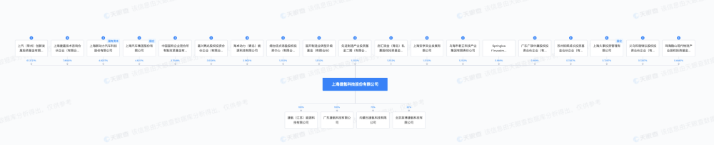 "捷氢科技IPO终止：重塑融资历程的背后，特斯拉汽车背后的股东们如何影响了这笔投资？"