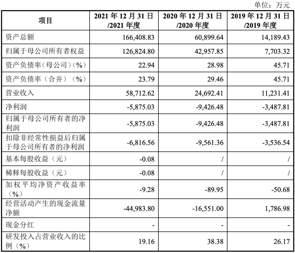 "捷氢科技IPO终止：重塑融资历程的背后，特斯拉汽车背后的股东们如何影响了这笔投资？"