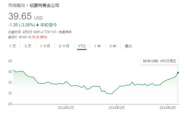 "全球最大的金矿股为何涨不动：市场解读与投资策略建议"