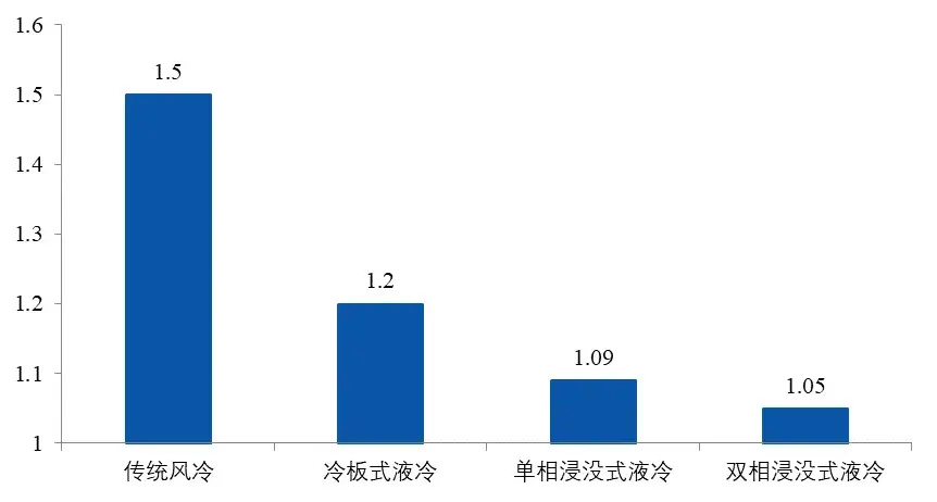 "液冷技术：风生水起的需求逐渐爆发，提升散热效率，改变计算机使用体验"