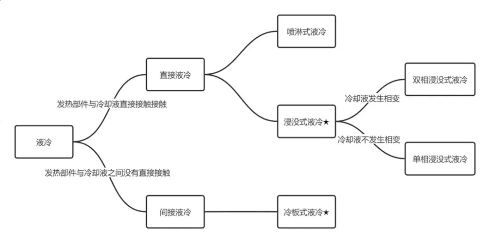 "液冷技术：风生水起的需求逐渐爆发，提升散热效率，改变计算机使用体验"