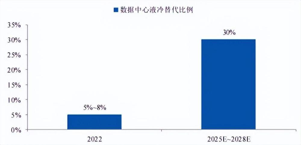 "液冷技术：风生水起的需求逐渐爆发，提升散热效率，改变计算机使用体验"