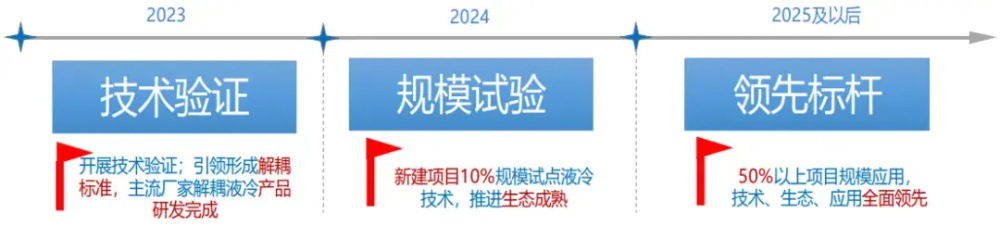 "液冷技术：风生水起的需求逐渐爆发，提升散热效率，改变计算机使用体验"