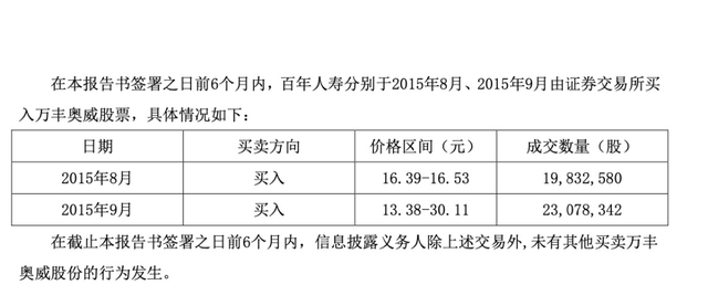 "万达集团百年人寿股票成功减持，为解资金困境迈出关键一步"