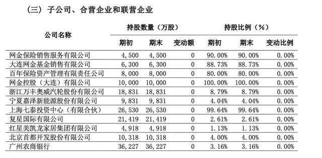 "万达集团百年人寿股票成功减持，为解资金困境迈出关键一步"