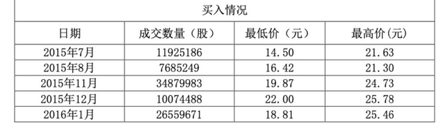 "万达集团百年人寿股票成功减持，为解资金困境迈出关键一步"