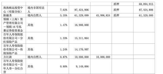 "万达集团百年人寿股票成功减持，为解资金困境迈出关键一步"