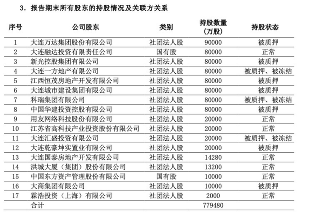 "万达集团百年人寿股票成功减持，为解资金困境迈出关键一步"