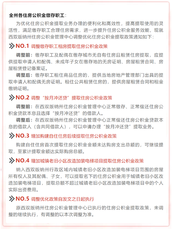 "去年营收创新高，八成业务来自网络；今年西双版纳房价为何下滑？原因曝光"