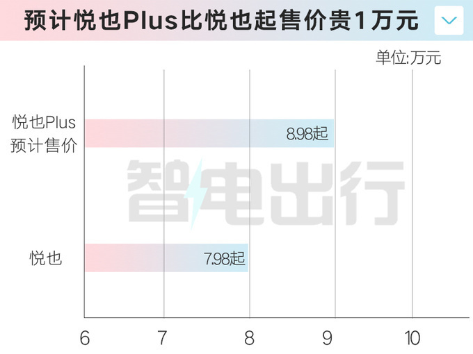 "宝骏悦也Plus六天后即将上市！新车售价预测：亲测有望售8.98万元"