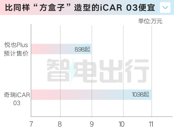 "宝骏悦也Plus六天后即将上市！新车售价预测：亲测有望售8.98万元"