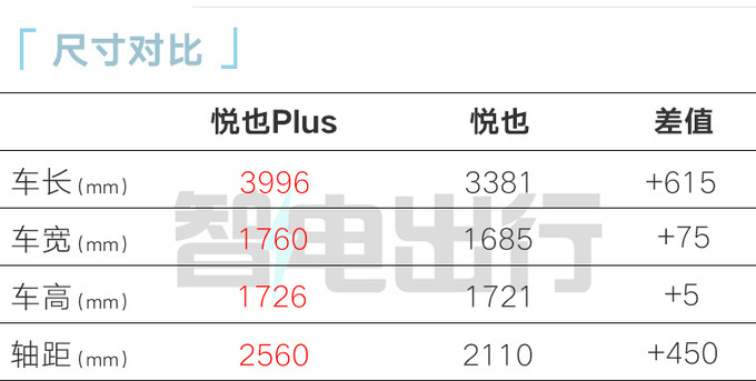 "宝骏悦也Plus六天后即将上市！新车售价预测：亲测有望售8.98万元"