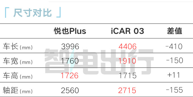 "宝骏悦也Plus六天后即将上市！新车售价预测：亲测有望售8.98万元"