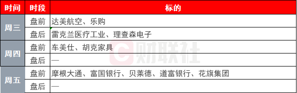 "环球一周焦点：两大重要经济指标公布，关注中东地缘政治形势"