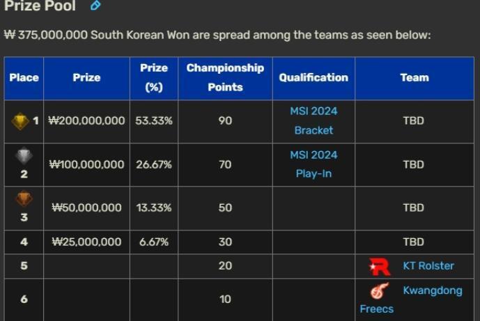"电竞世界杯奖金曝光：韩国冠军的150倍，S13奖金池的20倍"