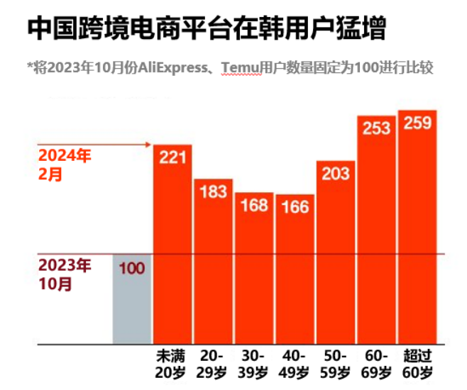 "韩国民众热烈欢迎中国电商平台，政府也不得不坐不住了"