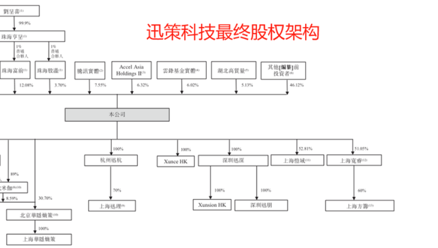 迅策科技上市三年亏2.8亿：营收暴增背后，公司策略与互联网行业走势解读