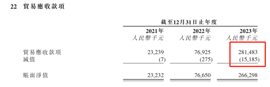 "迅策科技上市三年亏2.8亿：营收暴增背后，公司策略与互联网行业走势解读"