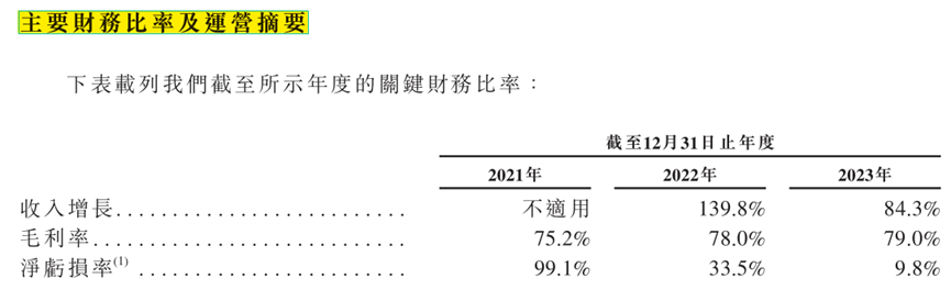 "迅策科技上市三年亏2.8亿：营收暴增背后，公司策略与互联网行业走势解读"