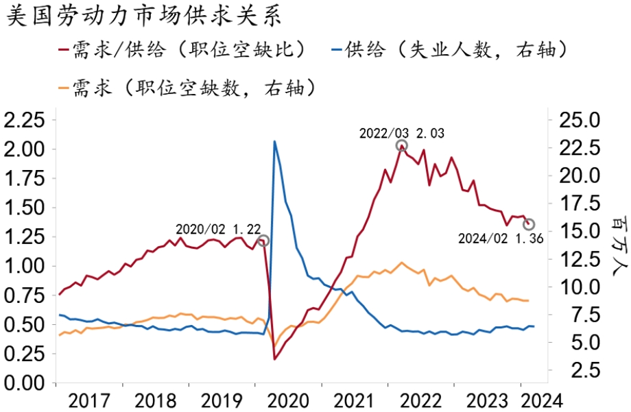 "【招银研究海外宏观】美国就业数据点评：劳动力市场何时重启？"