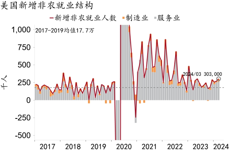 "【招银研究海外宏观】美国就业数据点评：劳动力市场何时重启？"