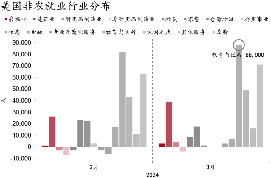 "【招银研究海外宏观】美国就业数据点评：劳动力市场何时重启？"