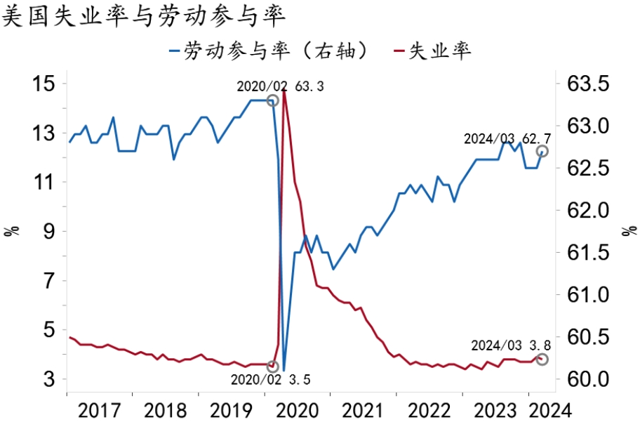 "【招银研究海外宏观】美国就业数据点评：劳动力市场何时重启？"