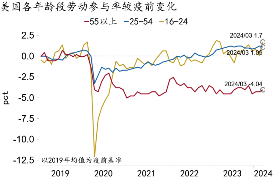 "【招银研究海外宏观】美国就业数据点评：劳动力市场何时重启？"