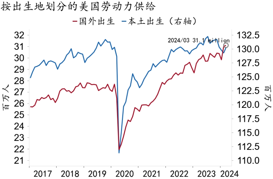 "【招银研究海外宏观】美国就业数据点评：劳动力市场何时重启？"