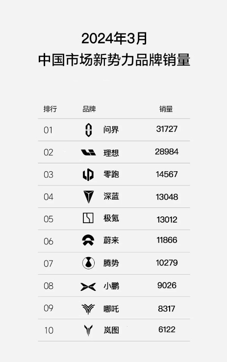 "增程式电动车的风靡与科技进步：为何“技术落后”却成为新宠?"