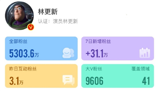 "林更新的事业巅峰：七天内涨粉31万，回应与赵丽颖合作再添新机遇"