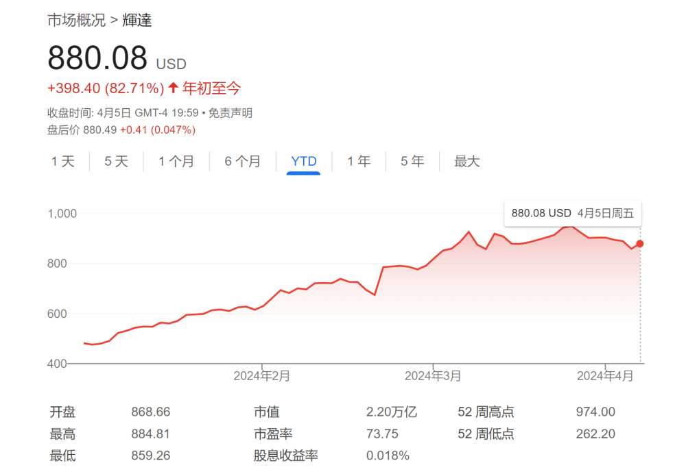 "华尔街分析师警告：英伟达的牛市即将结束"