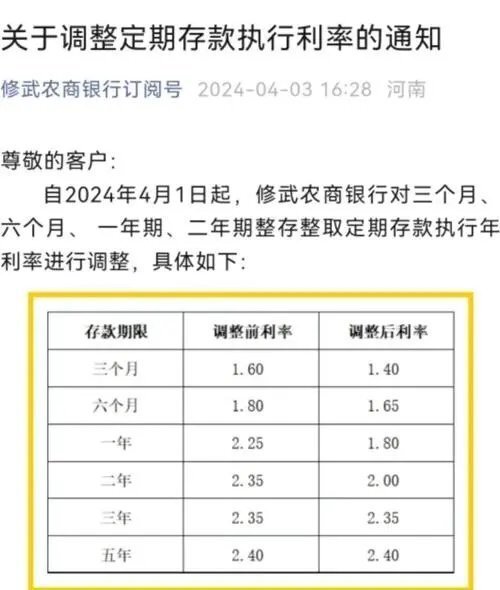 "多家中小银行频发降息消息：存款利率有何影响？"