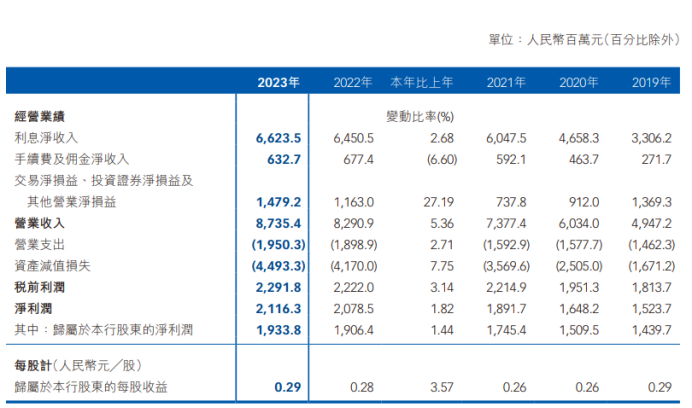 "威海银行资本充足率连续下降四年，贷款集中度风险长时间处于高位，却仍有高达高比例分红"