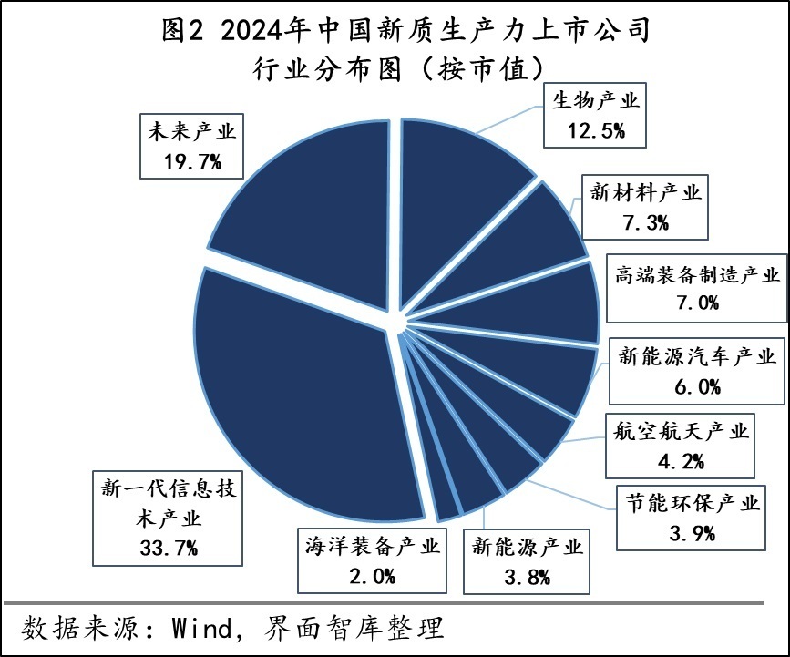 "了解【31省市上市公司新质生产力布局探析】：区域地图解析，哪些产业最受宠？"