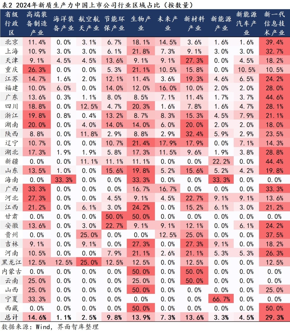 "了解【31省市上市公司新质生产力布局探析】：区域地图解析，哪些产业最受宠？"