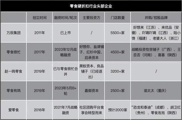 "亿元狂潮下，零食版拼多多进攻下沉市场：成功收割县城人口"