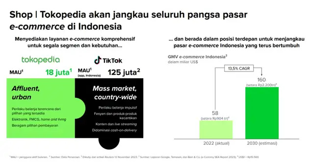 "美国持续推进TikTok在东南亚电商平台市场的布局进程：一个正在显现的趋势"