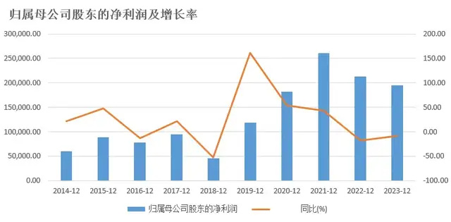 "广发基金：稳健扩张期的暂停键策略分析"