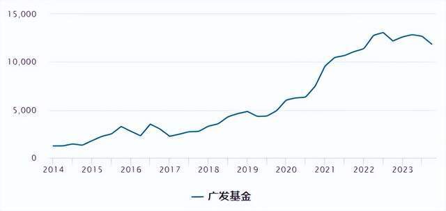 "广发基金：稳健扩张期的暂停键策略分析"