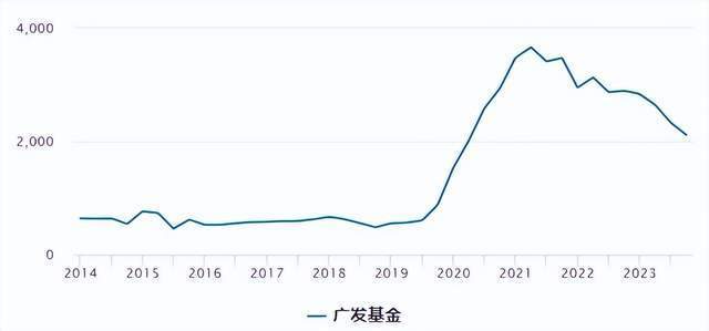 "广发基金：稳健扩张期的暂停键策略分析"