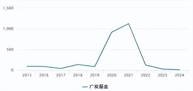 "广发基金：稳健扩张期的暂停键策略分析"