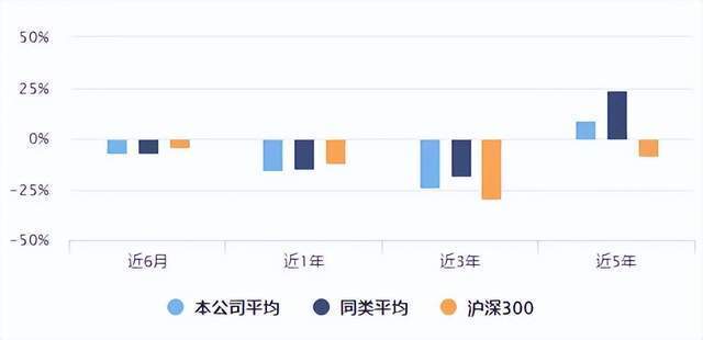 "广发基金：稳健扩张期的暂停键策略分析"