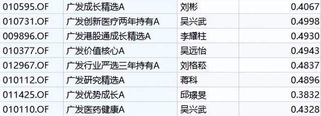 "广发基金：稳健扩张期的暂停键策略分析"